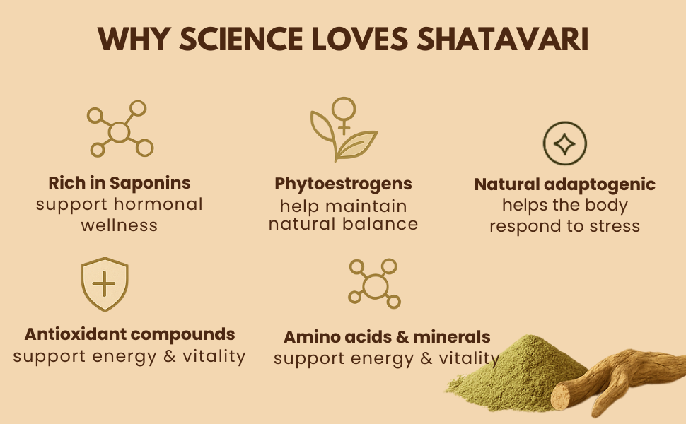 Earthen Story Certified Organic Shatavari Root Powder (200g) | Lab Tested for 190+ Pesticides | Pure Asparagus Racemosus for Hormonal Balance & Vitality | Vegan, Non-GMO