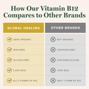 global-healing-center---vitamin-b12-and--6.jpg