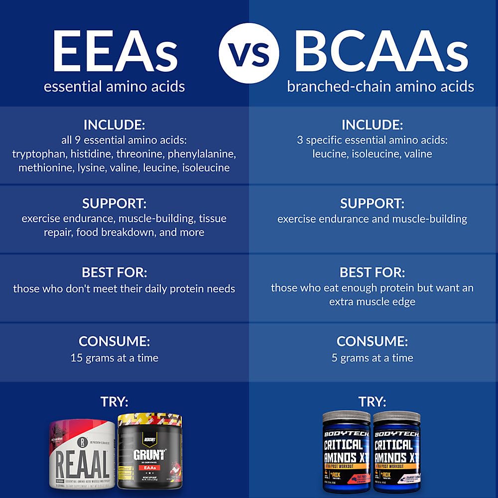 bodytech-critical-aminos-xt-amino-acid-p-4.jpg