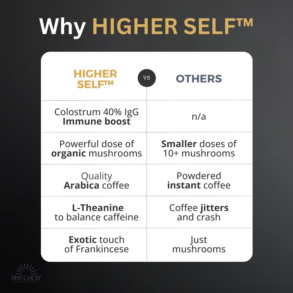 higher-selfTM-mushroom-coffee-ultimate-f-2.jpg