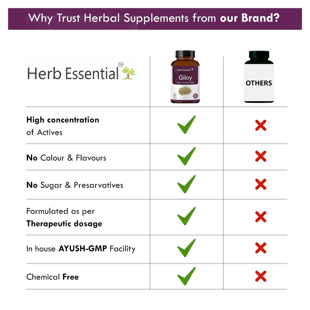 herb-essential-giloy-tablets-500mg-60-co-71IuBQ7y9mL.jpg
