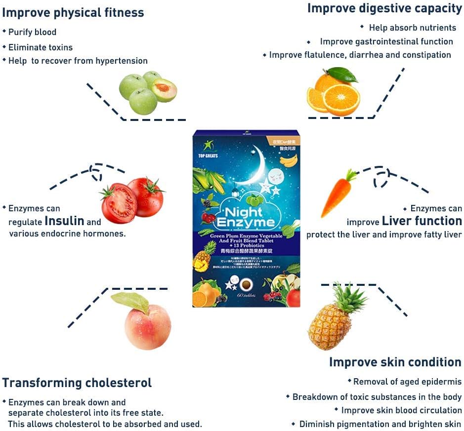 night-enzyme-daily-multi-digestive-enzym-3.jpg