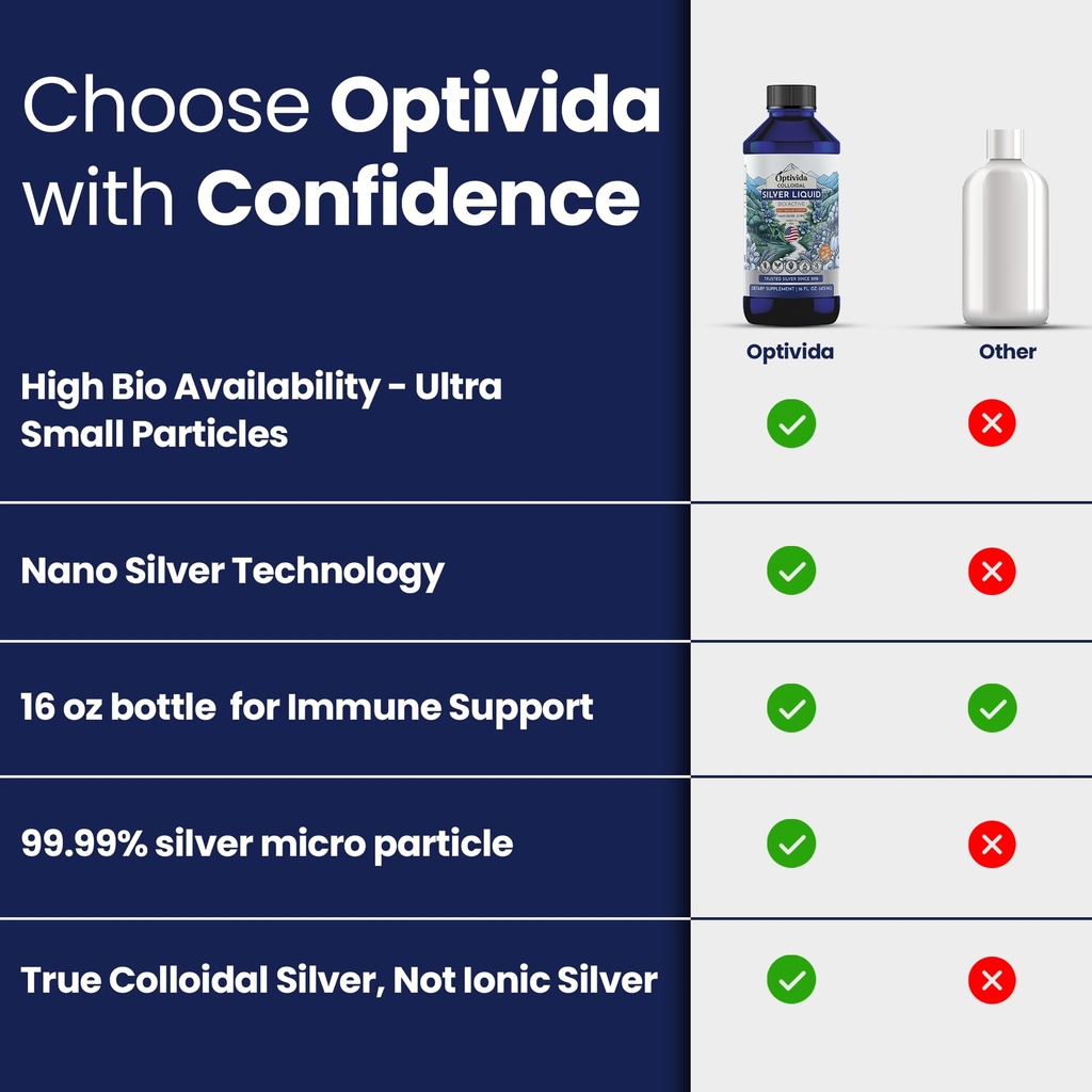 optivida-colloidal-silver-liquid-10-ppm--6.jpg