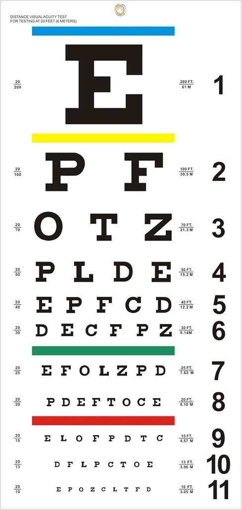 Øyediagram, oppgradert Snellen Eye Chart for Eye Exams 20 Føtter, 22x11 Tommer Plastic Low Vision Eye Chart med Metal Eyelet for barn Gaver Wall Dekorasjon (20 Føtter Test Avstand)