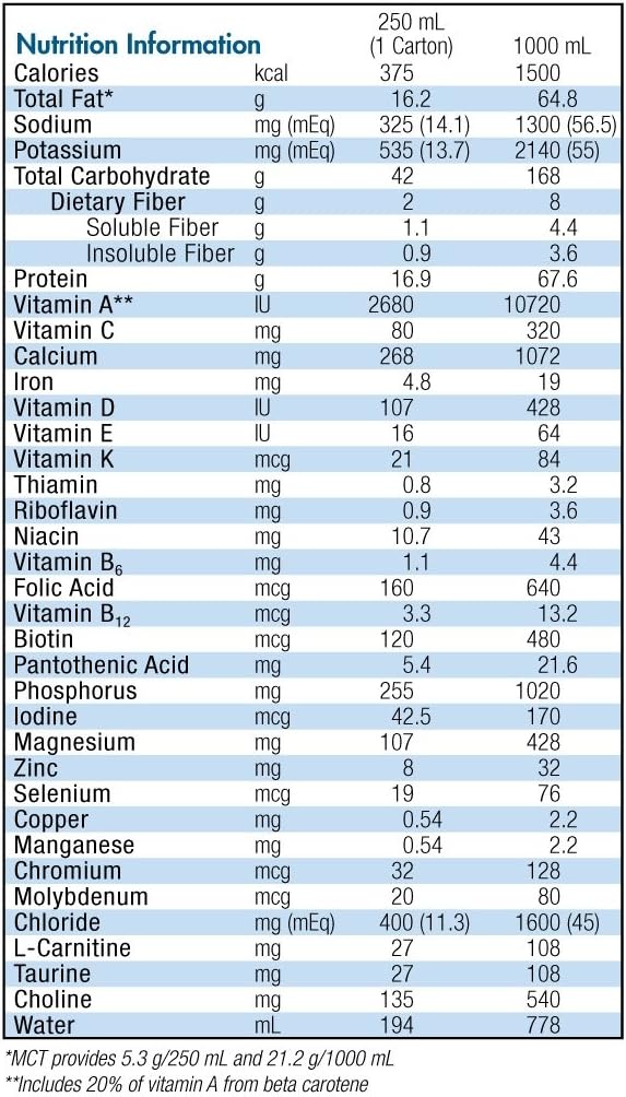 Isosource 1.5 Cal med Fiber Unflavored 250ml 18 pakke
